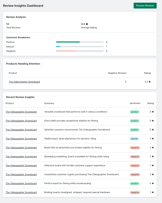 RevealInsights Dashboard showing sentiment analysis and review insights