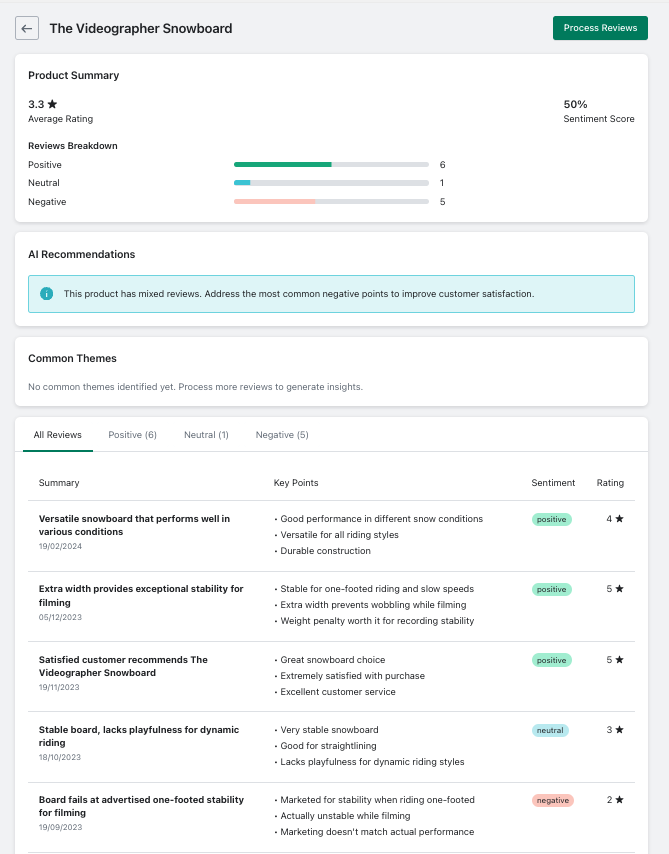 RevealInsights detailed product analysis and AI recommendations